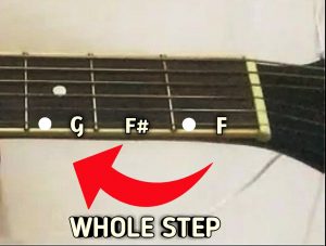 Scales In Guitar